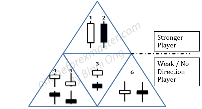 Is forex a pyramid