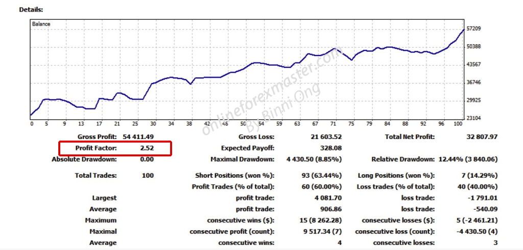 Build forex account risk