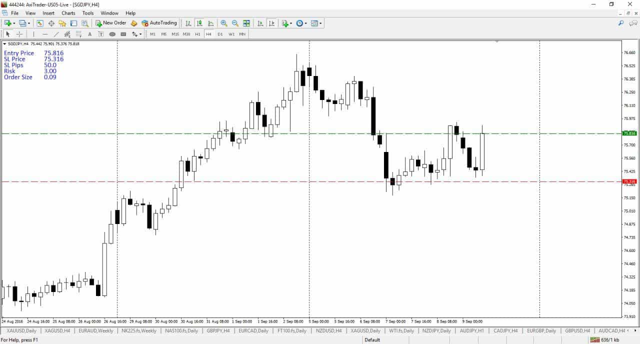 Position trading forex