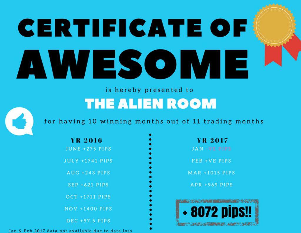 The Alien Room Forex Trade Performance