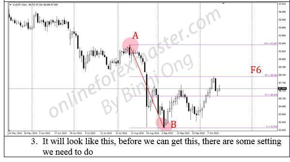 How To Draw Fibonacci Retracement 2 Free Online Forex Trading - 