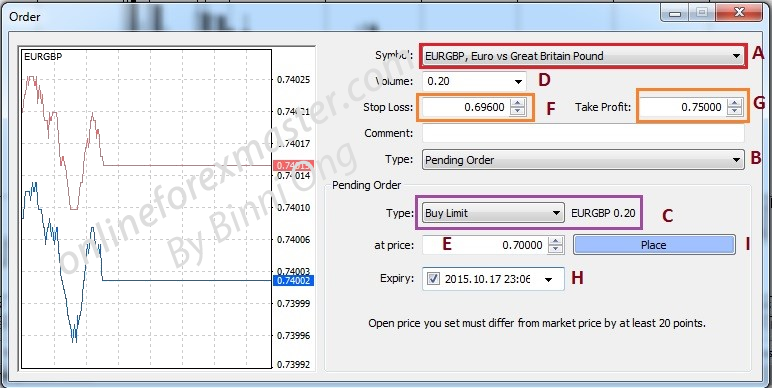What is pending order in forex