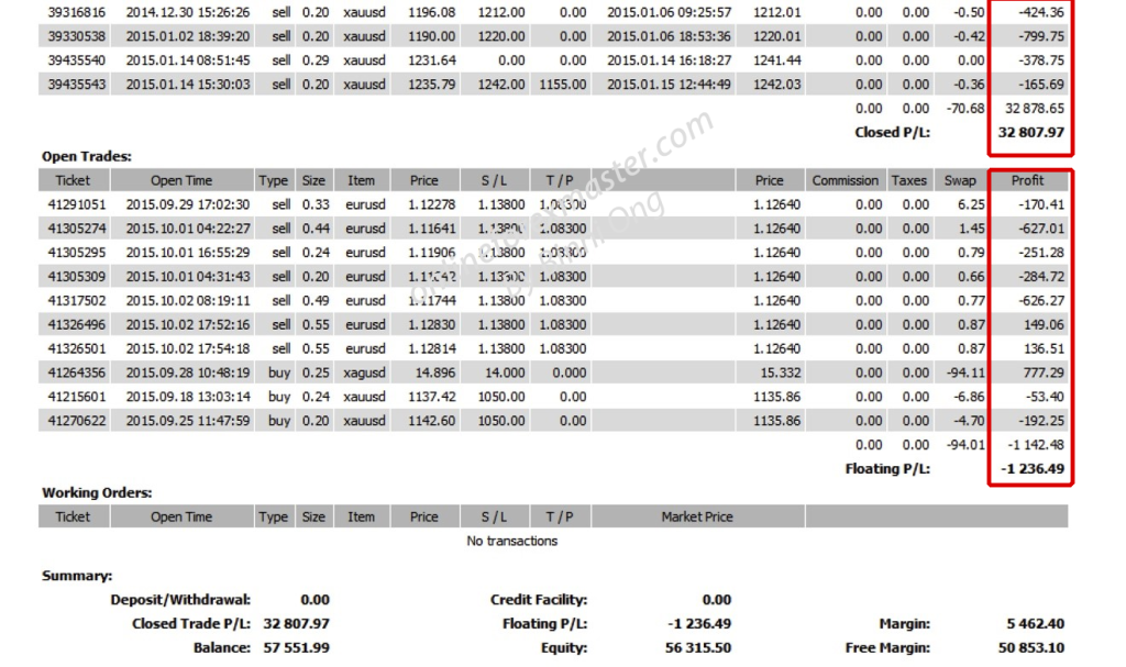Hot forex cent account