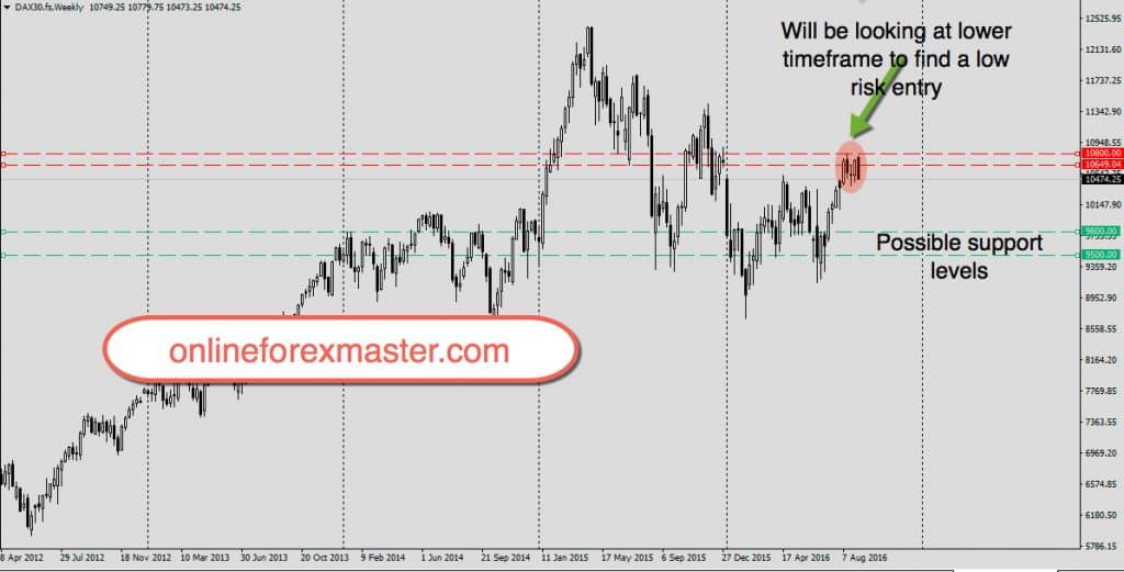 Dax at very important resistance level
