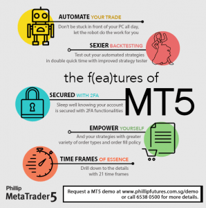 Features of MT5 from Phillip Futures