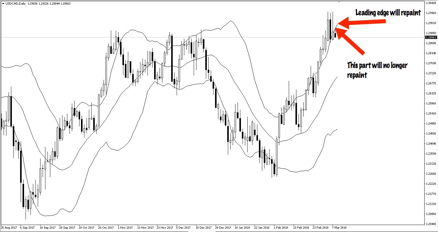 MT4 screencap with 20-period Bollinger Bands shifted by 1 period to right