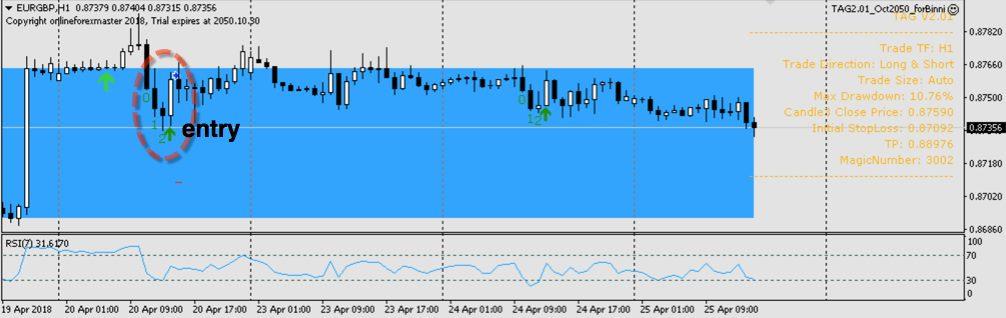 EURGBP lengthy consolidation - tomorrow is ECB