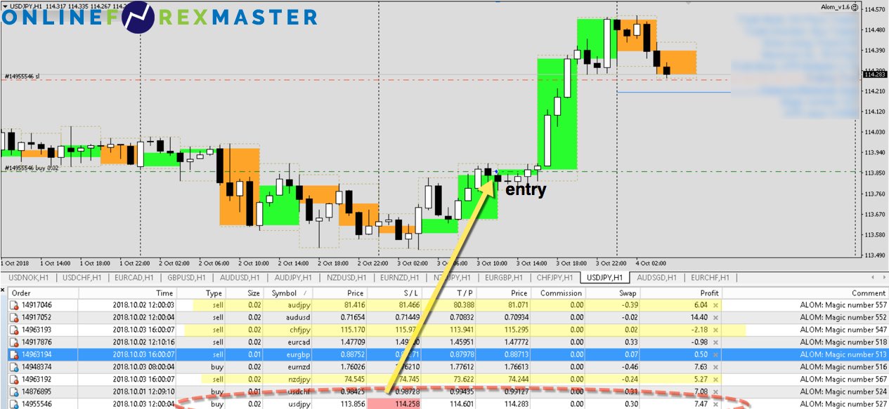 Forex mastery a child's play