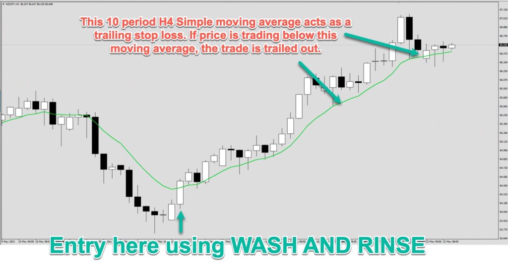 moving average acting as trailing stop loss