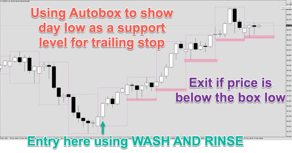 Autobox support and resistance as trailing stops