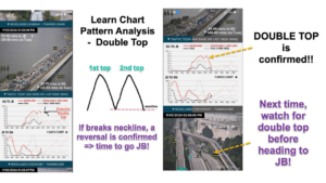Learn chart pattern - double top - and use it to zoom to Johor Bahru for your holidays!